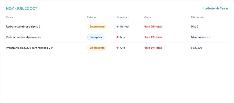 Tarjeta Hoy en el Dashboard
