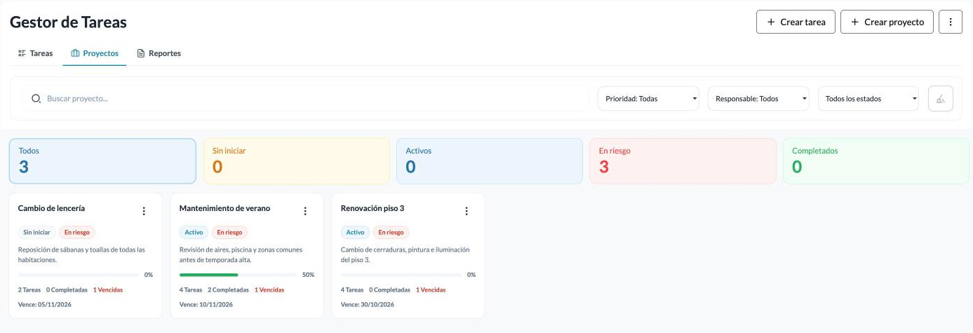 Lista de proyectos con su avance